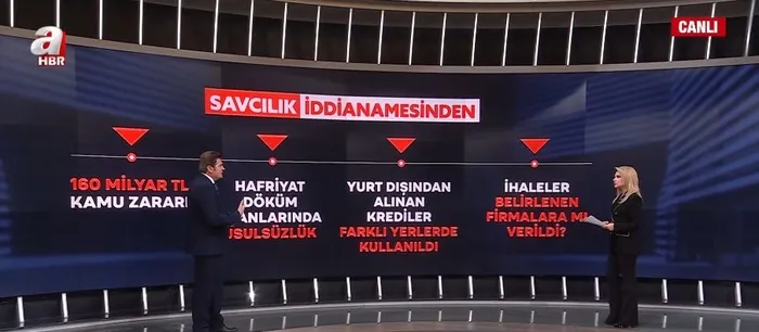 160-milyar-tl-kamu-zarari-ve-ibbnin-usulsuzlukleri-iste-imamoglu-iddianamesindeki-para-trafigi-ve-sok-orgut-se-1763196465228.jpg (foto:ahaber.com.tr)