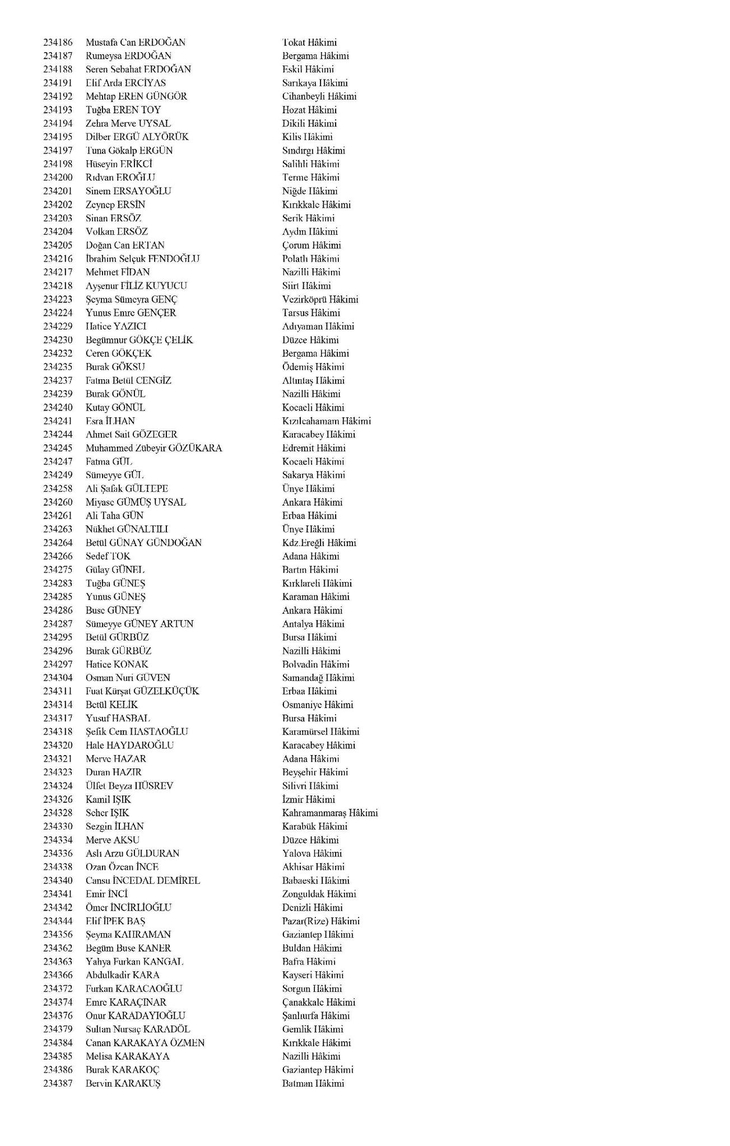 Hakim ve savcıların görevde yükselme kararları Resmi Gazete'de! HSK kararları isim isim tam liste