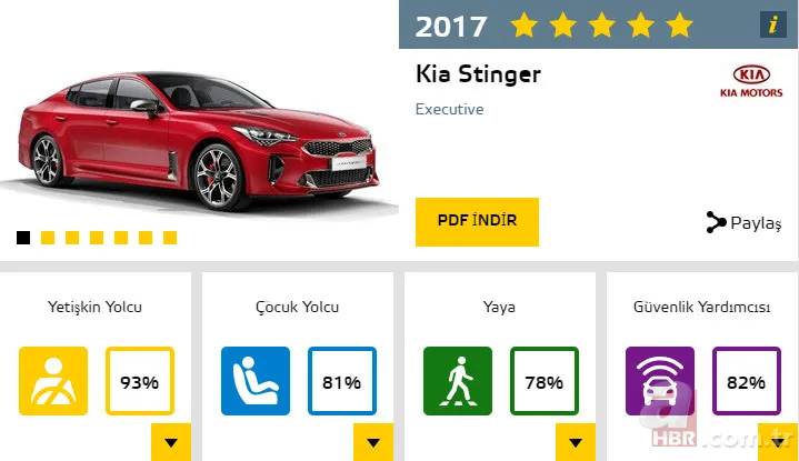 2017'nin en güvenli otomobilleri 11