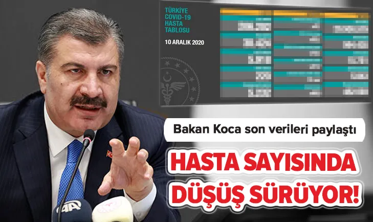 Bakanlık korona vaka sayılarını açıkladı