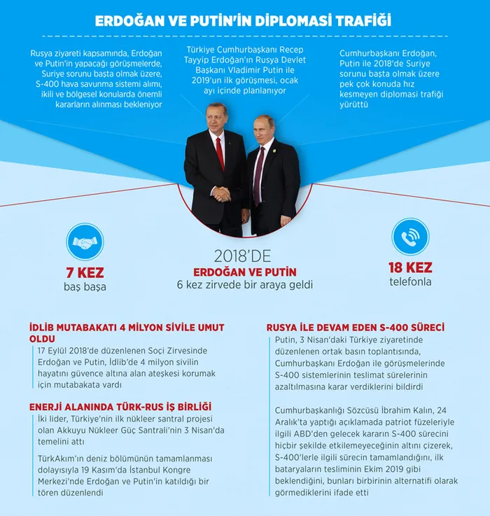 Erdoğan ve Putin’in diplomasi trafiği