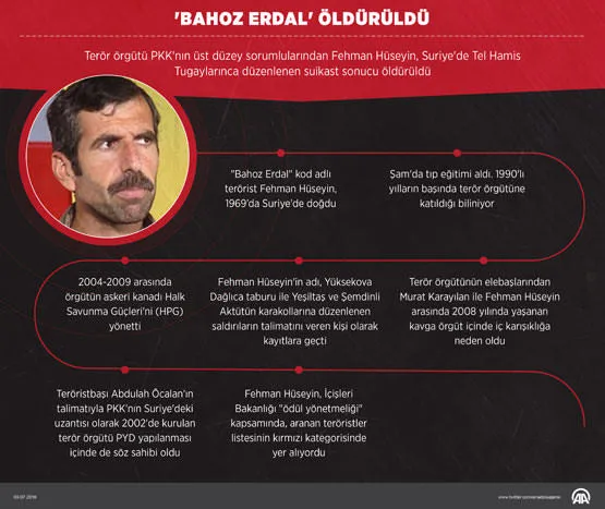 Can Acun: Bahoz Erdal'ın öldürülmesi PKK-PYD ilişkisinin kanıtıdır - 1