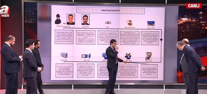 mermercilikten-askeri-operasyona-uzanan-mossad-agi-mit-darbe-vurdu-iste-operasyonun-arka-plani-1770582112294.jpg "Mermercilik"ten askeri operasyona uzanan MOSSAD ağı! MİT darbe vurdu: İşte operasyonun arka planı - 2