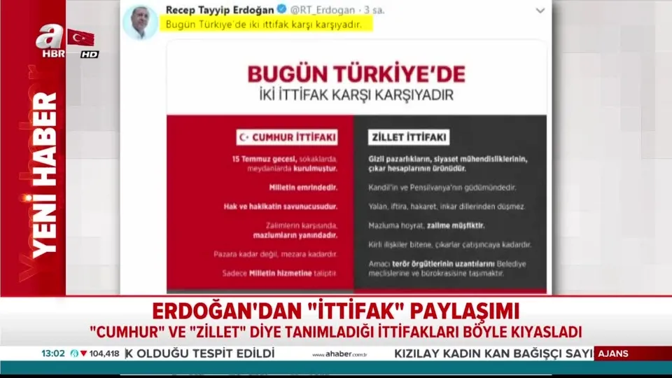 Başkan Erdoğan’dan ittifak paylaşımı