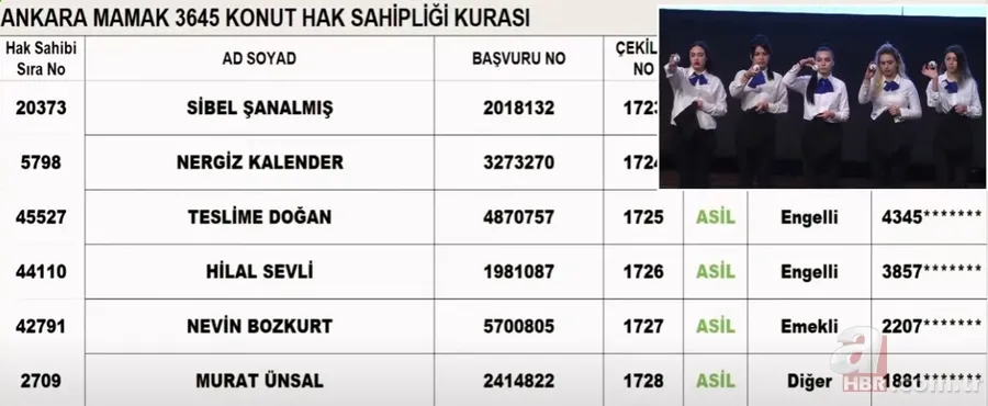 ANKARA TOKİ KURA ÇEKİMİ CANLI İZLE! 2023 TOKİ Ankara MAMAK ilçesi kura sonuçları! 2+1, 3+1 İSİM LİSTESİ! 10