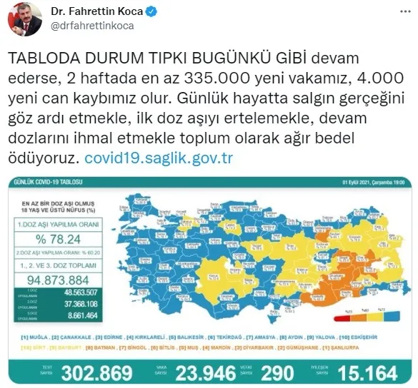 Son dakika: Sağlık Bakanlığı vaka vefat ve aşılama tablosunu duyurdu | (1 Eylül 2021) - 7