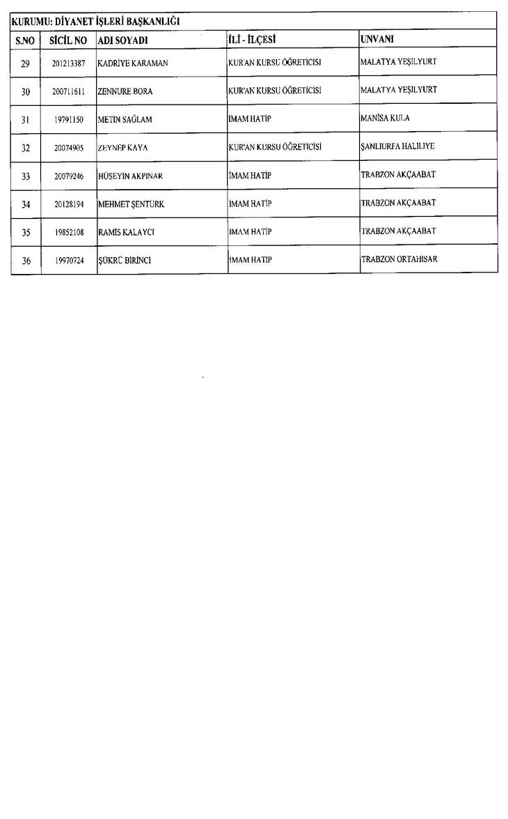 KHK ile görevine iade edilenlerin listesi