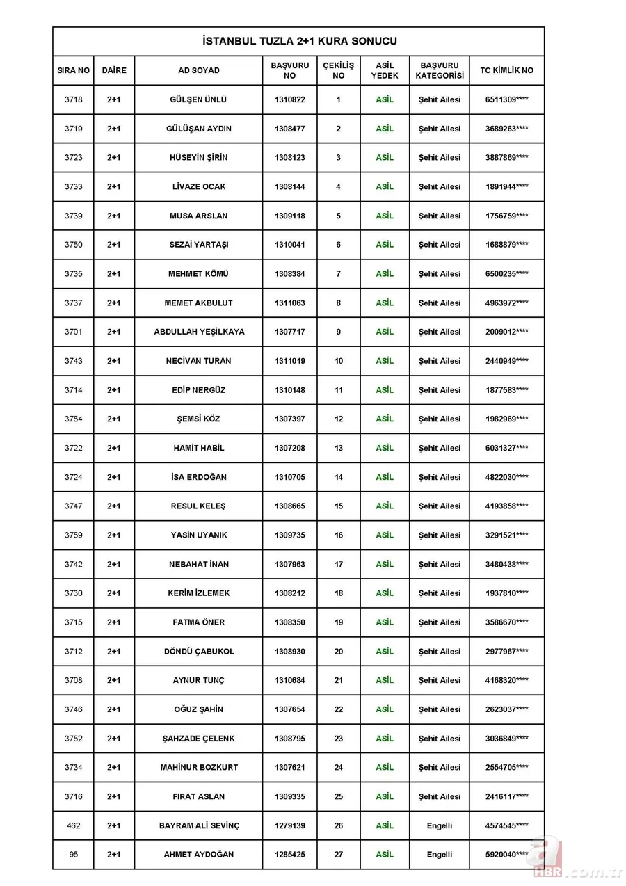 TOKİ Tuzla Aydınlı 1 Temmuz kura çekiliş sonuçları! toki.gov.tr 3+1 ve 2+1 TOKİ kura sonuçları sıralı tam liste! 3