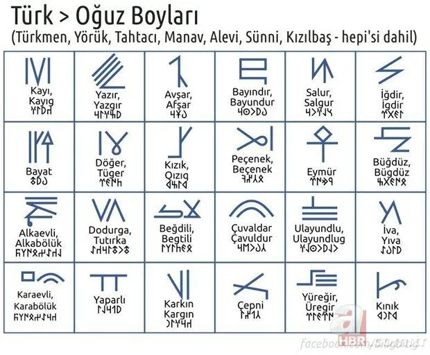 Türk burcunuzu biliyor musunuz? Eski Türk astrolojisinde burcunuz ne?