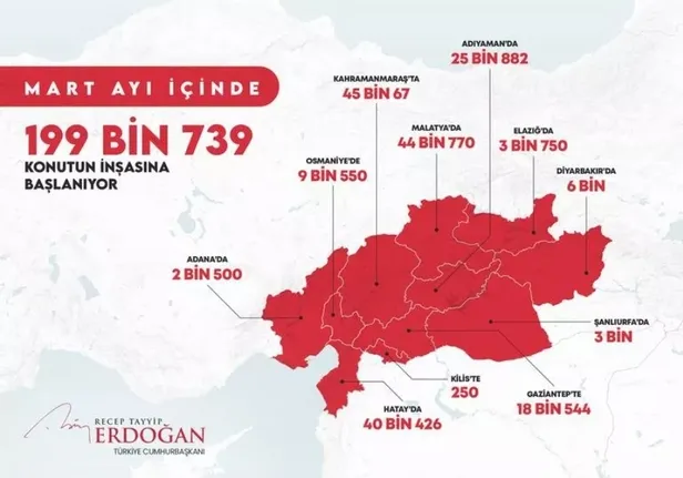 Deprem bölgesinde hangi ile kaç konut yapılacak? 11 ilde TOKİ listesi ÇIKTI! Hatay, Kahramanmaraş, Elazığ... 199 bin 739 konutun özellikleri ve dağılımı...