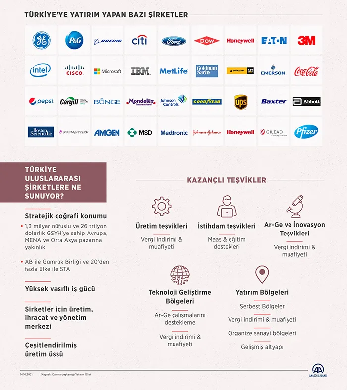 Fitch’ten çarpıcı Türkiye analizi: Küresel tedarik zincirinin yeni merkez üssü olma yolunda