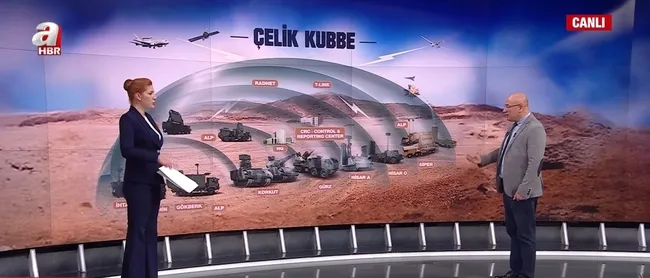 celik-kubbe-ile-turkiyenin-savunma-gucu-katlaniyor-6-katmanli-sistem-1756375169849.jpg Ekran görüntüsü / A Haber