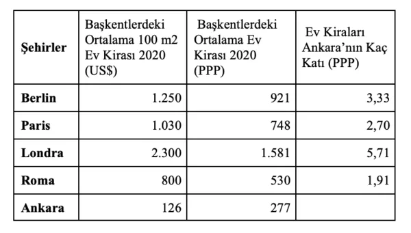 1642350186086.png Berlin'de ekmek fiyatı Ankara'dan 1.6 kat daha fazla: İşte uluslararası verilere göre Avrupa ve Türkiye'deki fiyatların kıyaslanması - 7