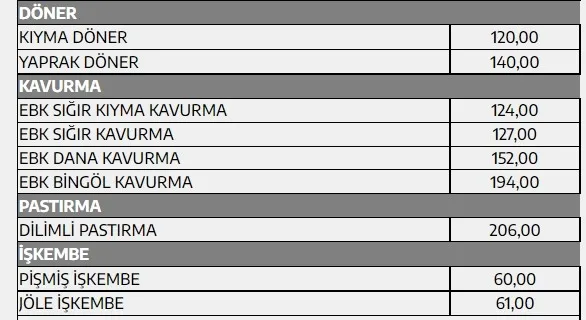 Son dakika: Tarım ve Orman Bakanı Vahit Kirişci duyurdu: Ramazan ayı boyunca ucuz et satışı başlatıldı - 8