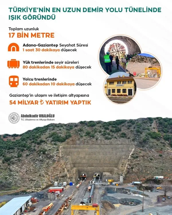 bahce-nurdagi-tunelinde-sona-dogru-adana-gaziantep-arasi-15-saate-inecek-1690888220022.jpeg Bahçe-Nurdağı Tüneli'nde sona doğru! Adana-Gaziantep arası 1,5 saate inecek - 5