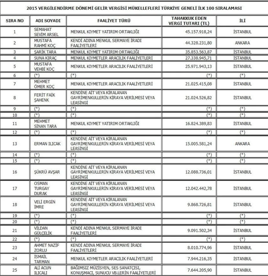 Vergi rekortmeni Semahat Sevim Arsel - 1