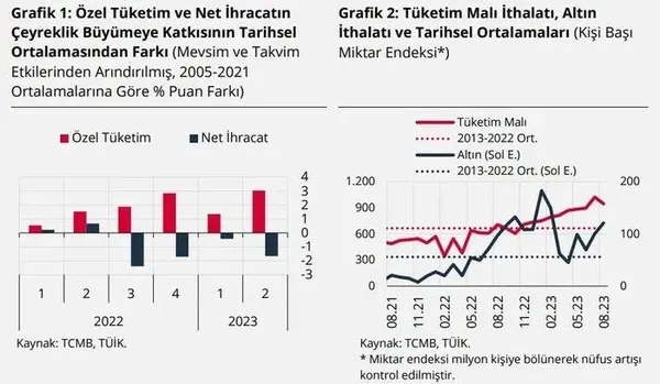 merkez-bankasindan-2023-2024-ve-2025-icin-flas-enflasyon-tahmini-revize-geldi-1698916467650.jpeg Merkez Bankası'ndan 2023, 2024 ve 2025 için flaş enflasyon tahmini! Revize geldi - 9