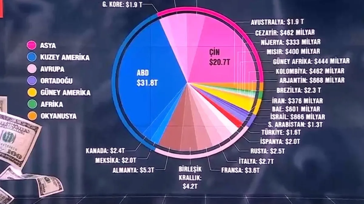 Ekonomik çekişme nerede savaş çıkaracak? A Haber’de çarpıcı yorum