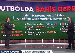 Türk futbolunda bahis depremi! A Haber'de TFF'ye çağrıda bulundu: Bütün hakemler zan altında