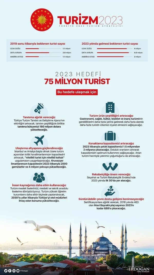 "Hedefimiz 2023'te 75 milyon turiste ev sahipliği yapmak" - 1