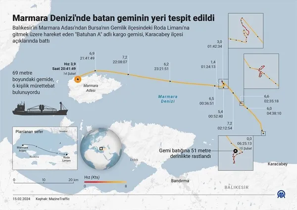 Marmara Denizi’nde kargo gemisi battı! Mürettebatı kurtarma çalışması sürüyor | Geminin deniz altındaki ilk görüntüsü ortaya çıktı