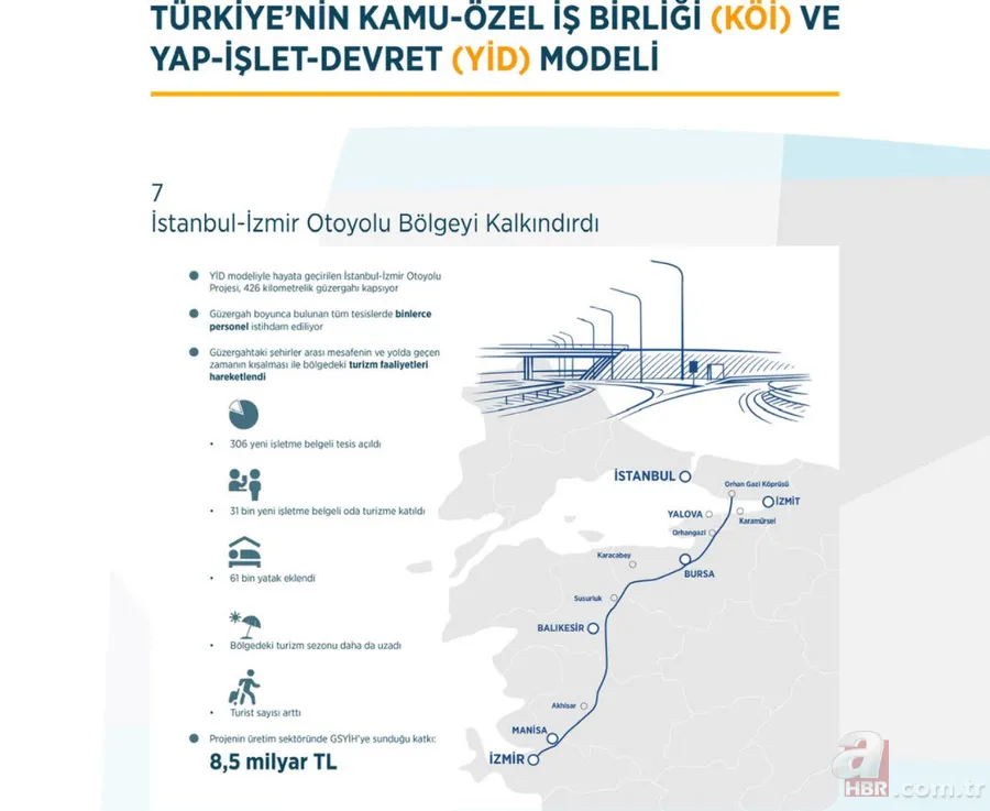 Türkiye'den ulaşımda yap işlet devret devrimi! Muhalefet iftira attıkça AK Parti hükümeti tek tek yaptı 23