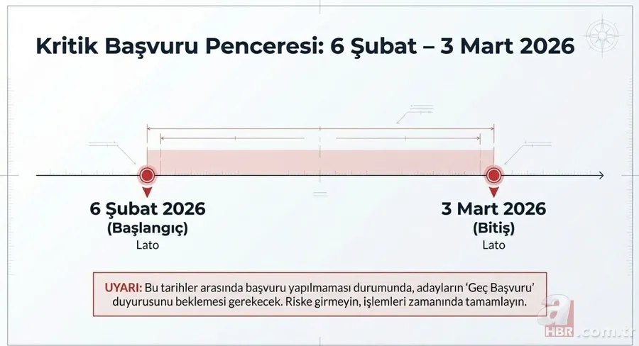 2026 YKS başvuru ekranı açıldı: ÖSYM AİS online başvuru adım adım anlatım 1
