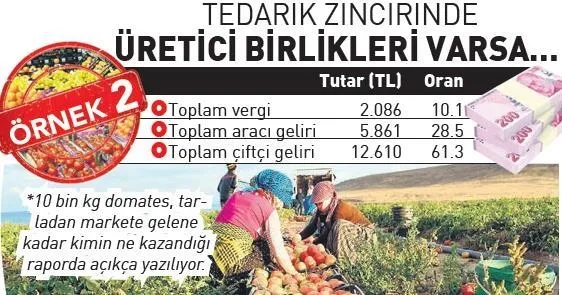 1650598097515.jpeg Sebze-meyvede yük çiftçide para aracı ve markette - 8