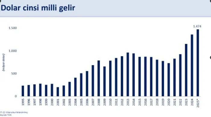 Bakan Şimşek'in paylaştığı veriler | X