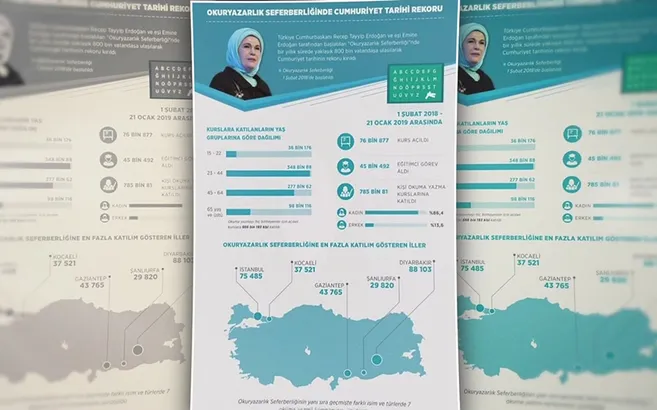 Emine Erdoğan'dan ''Okuma-yazma Seferberliği'' teşekkürü!