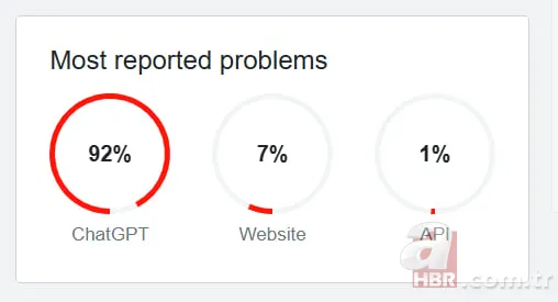 ChatGPT çöktü mü? 2 Aralık ChatGPT neden açılmıyor, sorun çözüldü mü? 3