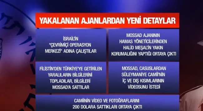MOSSAD’ın Türkiye’deki Gizli Planı ne? Yakalanan ajanlardan yeni detaylar ortaya çıktı
