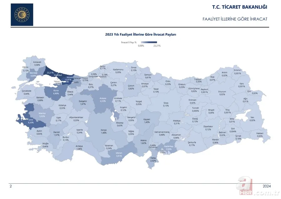 2023’te en fazla ihracat yapan 3 il! Ticaret Bakanlığı 81 ili tek tek açıkladı 5