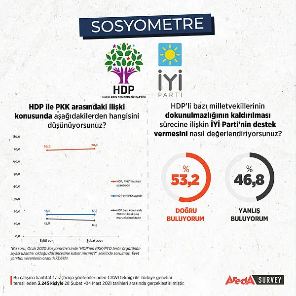 ’HDP kapatılsın’ cephesi git gide büyüyor