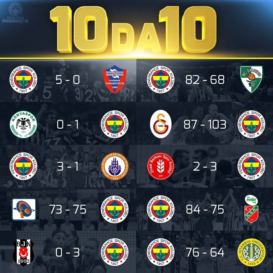 Fenerbahçe'den rakiplerine gönderme - 1