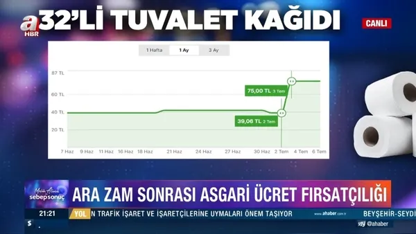 İndirim yerine neden ’bindirim’ geliyor? Aydın Ağaoğlu A Haber’de tepki gösterdi: Bu ahlaksızlığı istihbarat araştırmalı