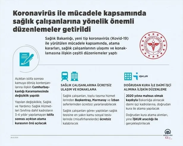 Sağlık çalışanlarına özel düzenleme! Ücretsiz ulaşım ve konaklama ile işçi kadrolarına doğrudan atama - 1