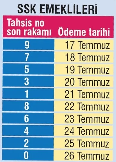 Emekli maaş farkları ne zaman yatacak? 2020 SSK Bağkur zamlı emekli maaşları ödeme takvimi - 1