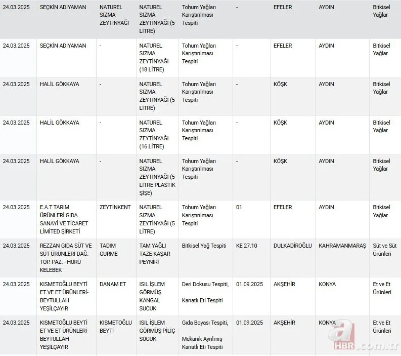 Kırmızı et yerine eşek eti yedirmişler! Sucuktan çıkan şey midenizi bulandıracak 9