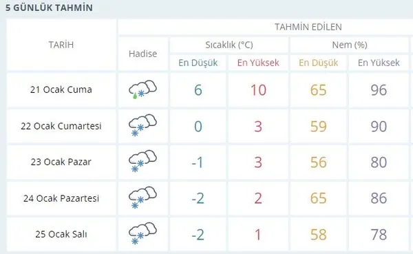 istanbulda-kar-ne-zaman-yagacak-20-21-22-23-ocak-istanbul-hava-durumu-istanbul-kar-yagisi-olacak-mi-1642675656049.jpg İstanbul hava durumu 21-22-23 Ocak Meteoroloji uyarıları! İstanbul'da kar ne zaman yağacak? İstanbul kar saati... - 1