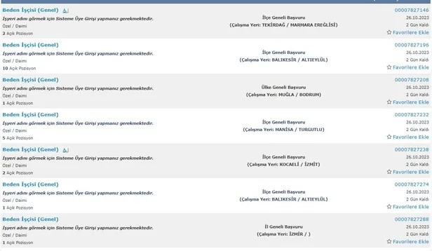 İŞKUR üzerinden ilkokul mezunu 35 bin işçi alımı yapılacak! İŞKUR resmi ilanları