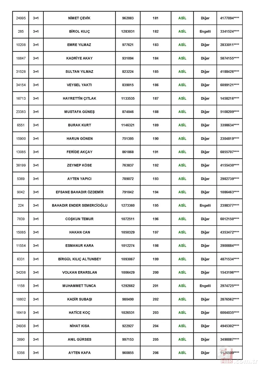TOKİ Tuzla Aydınlı 1 Temmuz kura çekiliş sonuçları! toki.gov.tr 3+1 ve 2+1 TOKİ kura sonuçları sıralı tam liste! 20