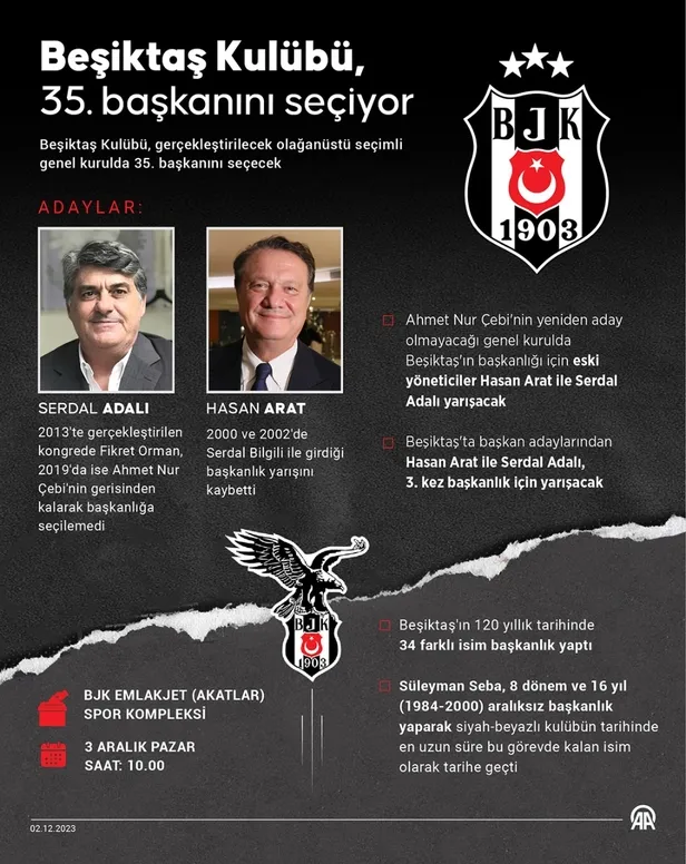 Beşiktaş başkanlık seçimi CANLI İZLE ASPOR | 2023 BJK seçimi sonucu açıklandı? Başkan kim oldu, adaylar kaç oy aldı?