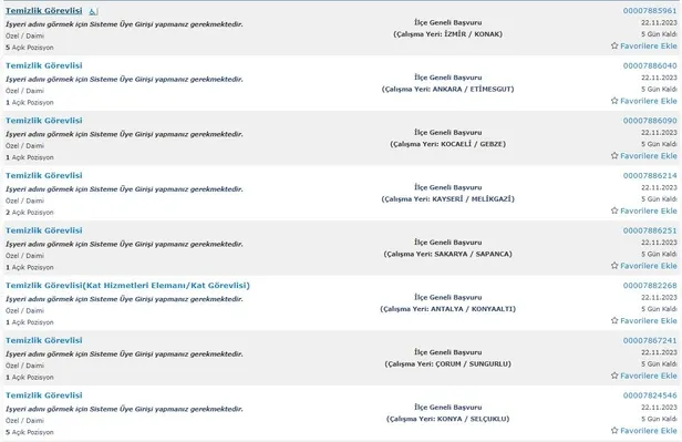 İŞKUR şartları duyurdu! İlkokul mezunu 5.626 personel alımı başladı! İşte temizlik görevlisi alımı yapan kurumlar - 9