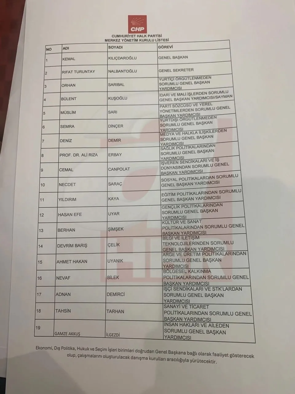 Kılıçdaroğlu’nun yeni MYK'sı belli oldu - 4