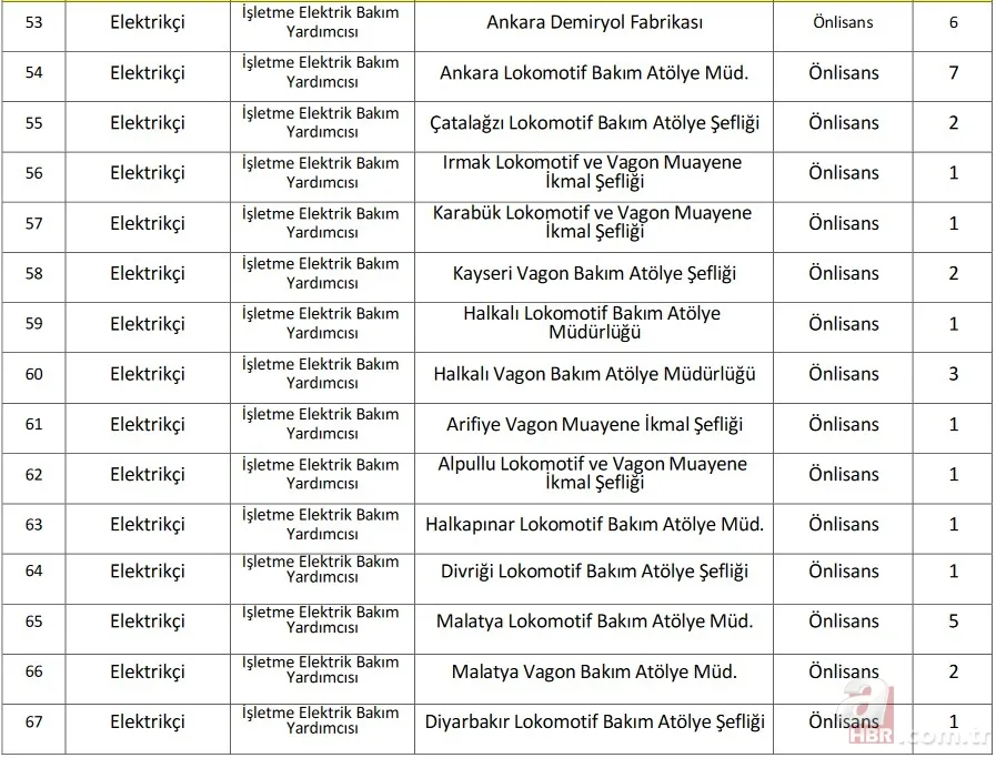 İŞKUR ile TCDD işçi alımı başvuru son gün ne zaman? 2021 TCDD işçi alımı kadro dağılımı ve başvuru şartları 15