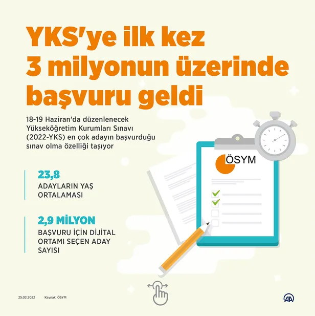 YKS’ye kaç kişi başvurdu? 2022 YKS TYT AYT başvuru sayısı kaç oldu? Üniversite sınavına kaç kişi katılacak?