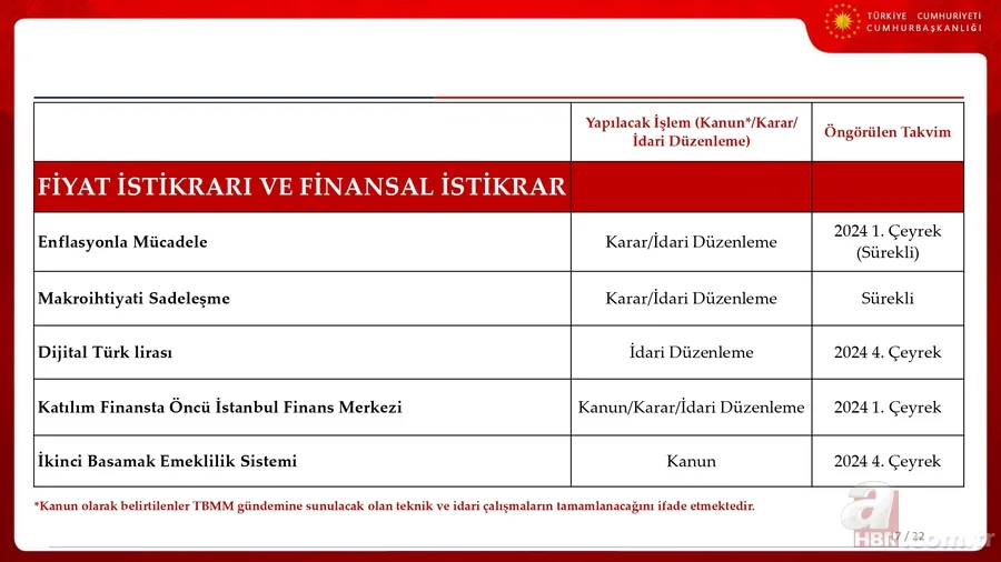 İşte Türkiye'nin 3 yıllık ekonomi yol haritası! Cumhurbaşkanı Yardımcısı Cevdet Yılmaz OVP'nin sunumunu yaptı 18