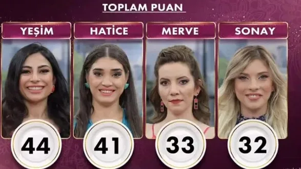 Gelinim Mutfakta kim birinci oldu? 23 Kasım Gelinim Mutfakta bilezikleri kim aldı? Gelinim Mutfakta bugün puan durumu