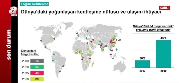 a-haberden-yerel-yonetimler-zirvesi-belediyeciligin-kalbi-turkuvazda-atiyor-1667805382027.jpeg Ulaştırma ve Altyapı Bakanı Adil Karaismailoğlu grafiklerle paylaştı! Projeler hayata geçmeseydi ne olurdu? - 15